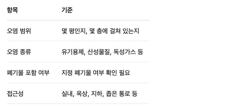 청소왕 구월·논현 특수청소 현장 사례 - 의정부 화학물질 쏟거나 흔적이 있을때, 청소하는 방법부터 기간까지