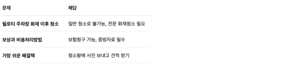 필로티 주차장 화재 후 청소, 비용 처리까지 한 번에 해결하는 방법 사진 7